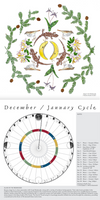 2022 Moon Calendar