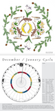 2022 Moon Calendar